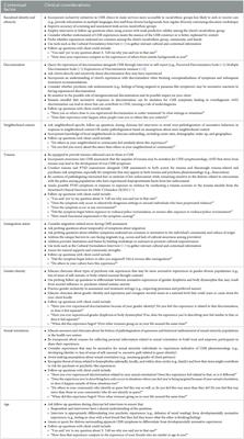 Review of factors resulting in systemic biases in the screening, assessment, and treatment of individuals at clinical high-risk for psychosis in the United States
